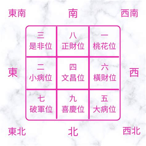 病位 化解|家居風水佈局2024｜龍年催旺健康＋財運方位禁忌/化 